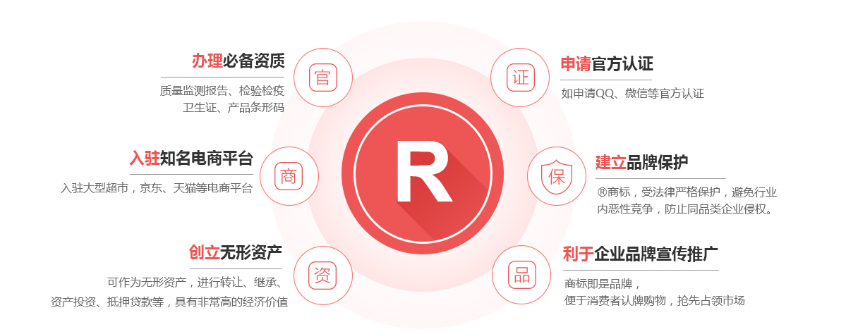 丹东商标注册的作用